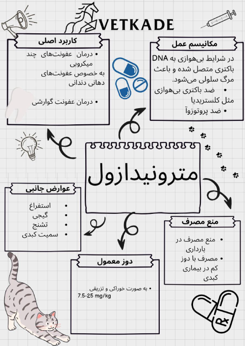 مترونیدازول